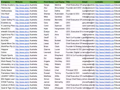 B2B Lead Generation for Targeted Prospects