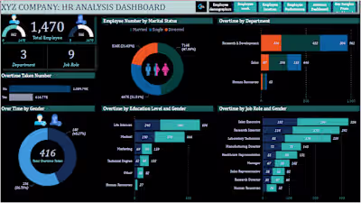 HR Analytics Project Summary