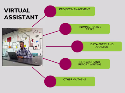 Administrative and Virtual Assistance