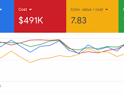 Achieved 7.8x ROAS for US Jewelry Brand on $491K Spend for 2024