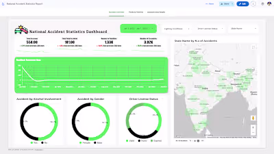 National Accident Statistics Dashboard in Google Looker Stud...