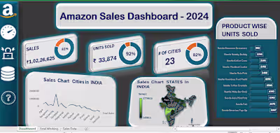 AMAZON SALES DASHBOARD