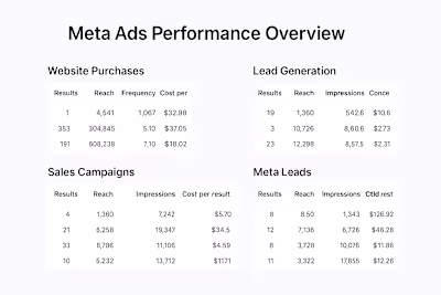 Turning clicks into customers — here’s a quick look at our M...