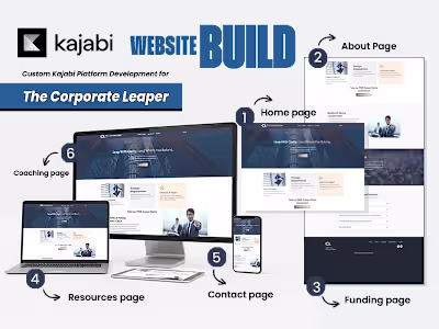 Custom Kajabi Platform Development for The Corporate Leaper