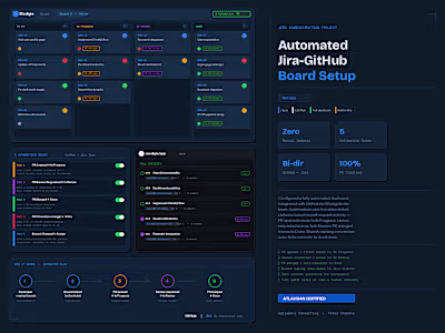 Automated Jira-GitHub Board Integration

Configured a