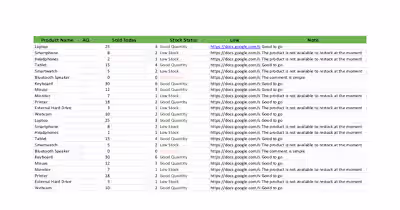 E-commerce Data Tracking