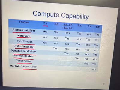 Object detection on embedded 