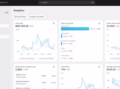 Took Fashion Brand from 2x ROAS to 6x ROAS while scaling in 30 d
