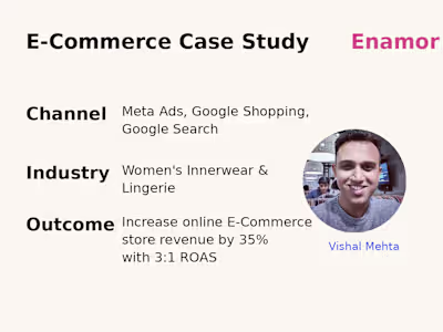E-Commerce - Performance Marketing for Women's Innerwear Brand