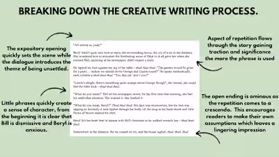 Breaking Down My Process