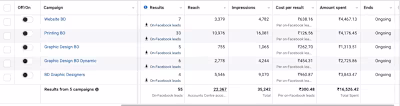 Lead Generation for a Digital Marketing Agency
