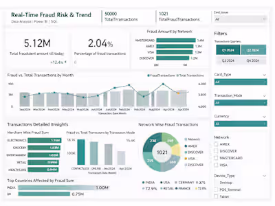 Fraud Detection & Risk Monitoring System for Fintech Client