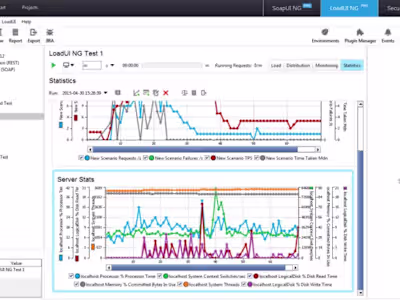Performance testing using LoadUI