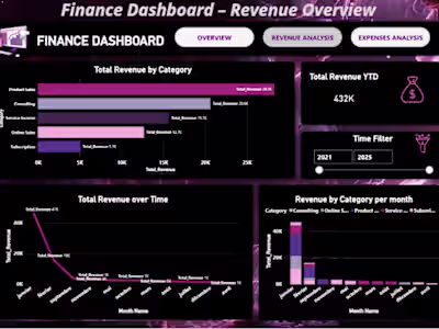 Finance Dashboard - Power BI
This