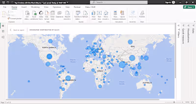 SQL Development, Power BI Reporting, and Database Management
