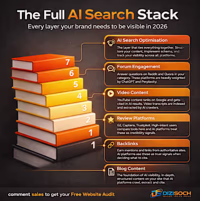 Nobody talks about this…

AI tools