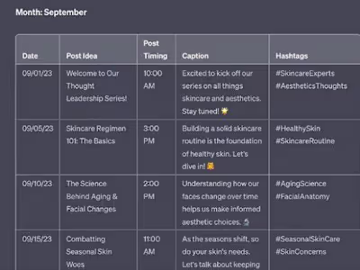 Virtual assistance for social media Campaigns
