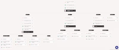 Automated Lead Distribution and Weekly Email Sending Zap