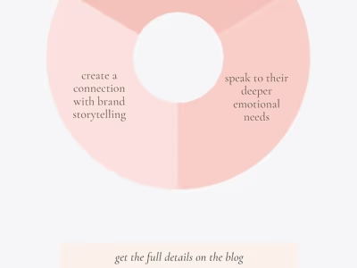 The art of copywriting sample