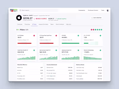 Everything Money - Stocks Research & Analysis Platform Redesign