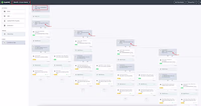 Klaviyo Automation for Ecommerce Store - Trendygolf