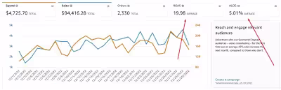 𝟳𝟲𝟭% 𝗜𝗻𝗰𝗿𝗲𝗮𝘀𝗲 in PPC Sales in Just 𝟯𝟬 𝗗𝗮𝘆𝘀!
