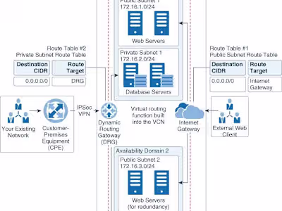 Virtual cloud network setup on Cloud Infrastructure