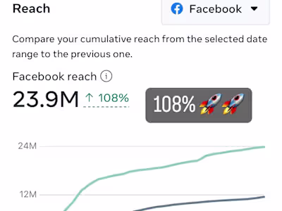 Content Creator Engagement Surge