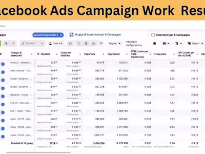Facebook ads campaign work