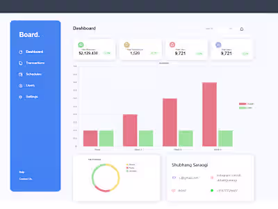 Dashboard