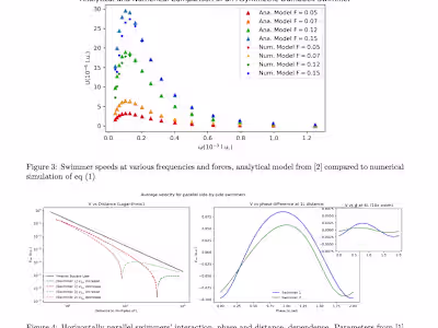 Massive Mesoswimmers: A Computational Physics Project