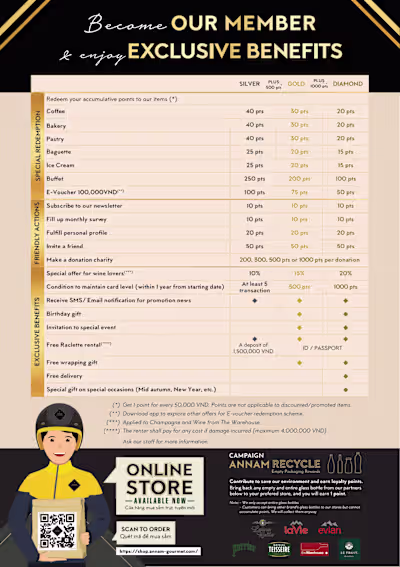 Loyalty Programs Management