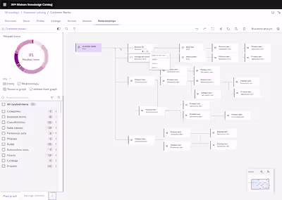 IBM: Enterprise software used for data lineage & Relation Viz.