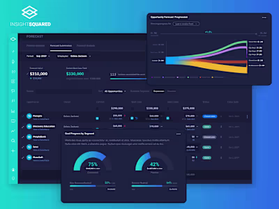 Achieving 136% growth from a sales analytics platform redesign