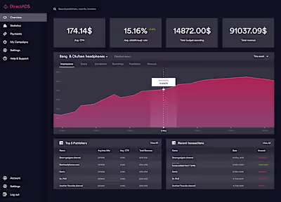 Advertisement SaaS platform