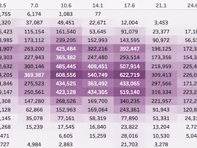Bike Rides Dashboard