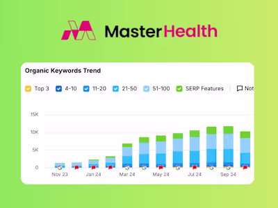 MasterHealth Organic Growth Strategy