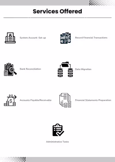 Services Offered and Software Expertise