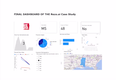 Telecom Company Churn Effect