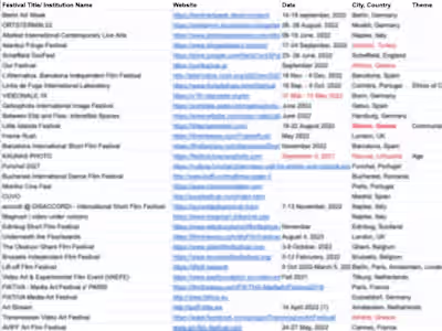 Spreadsheet of Opportunities