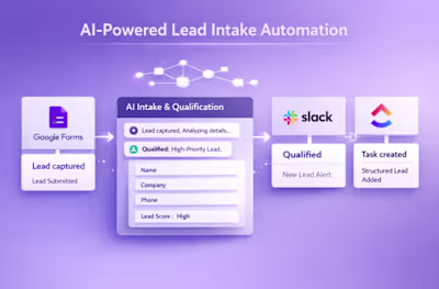 AI Lead Intake Automation for Agency