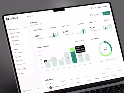 Dashboard & SaaS Product (b2b)