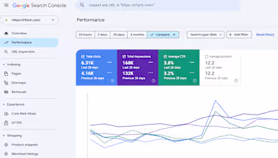 Increasing the Ecommerce Website Clicks by 51.7%