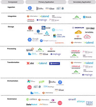  Essential Tools for Data Fluency
