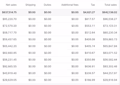 Email marketing and list management project