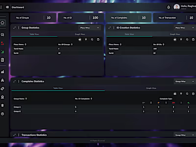 Digi Chat (Manage an Organization)