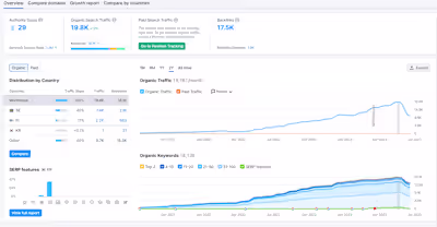 Technical SEO Case Study – 26x Increase in Traffic with 4 Simple