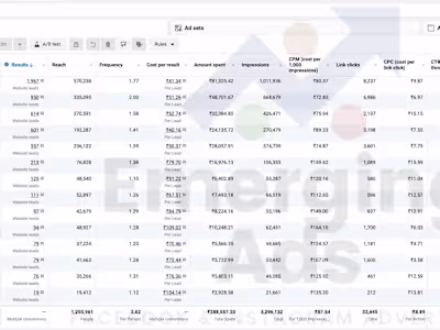 Mad over Maldives - Lead generation for travel business