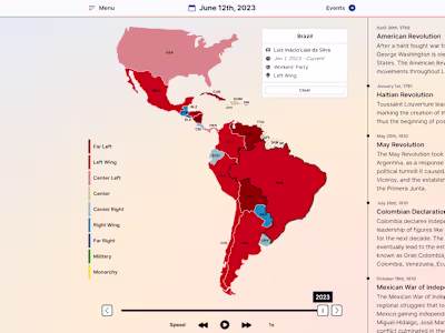 Latin America Political History Map