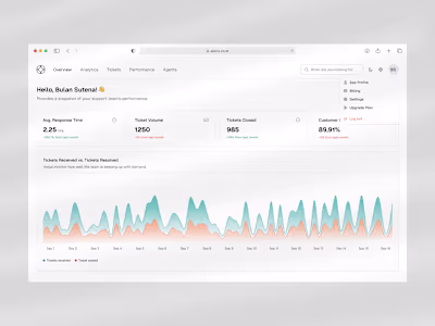Dashboard - Customer Support Tool